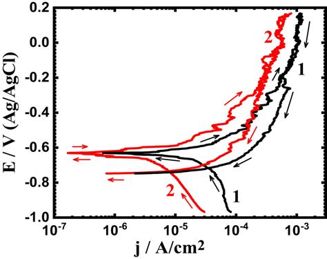 Beneficial Effect Of 4 Ta Addition On The Corrosion Mitigation Of Ti