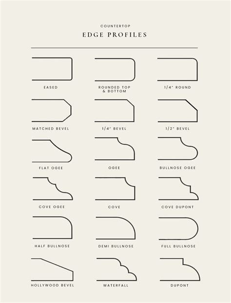 How To Select Different Countertop Edge Profiles