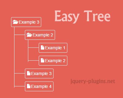 Easy Tree Basic Tree View Plugin With JQuery And Bootstrap Treeview