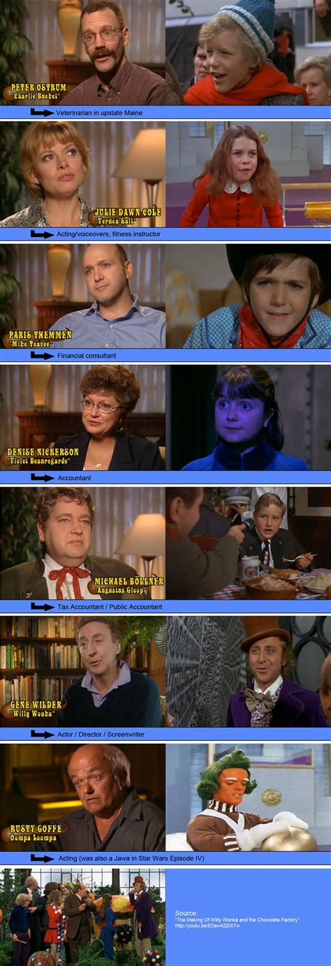 'Willy Wonka And The Chocolate Factory' 40th Anniversary Cast Reunion