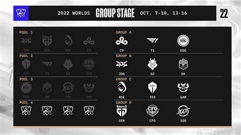 All Groups For League Of Legends Worlds 2022 Group Stage Dot Esports