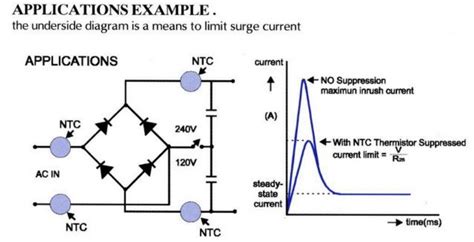 Negative Power Thermistor (NTC) | Circuit Protections