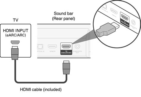 TV Equipped With An HDMI Connector And Compatible With The EARC