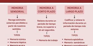 Memoria episódica qué es ejemplos y ejercicios para mejorarla