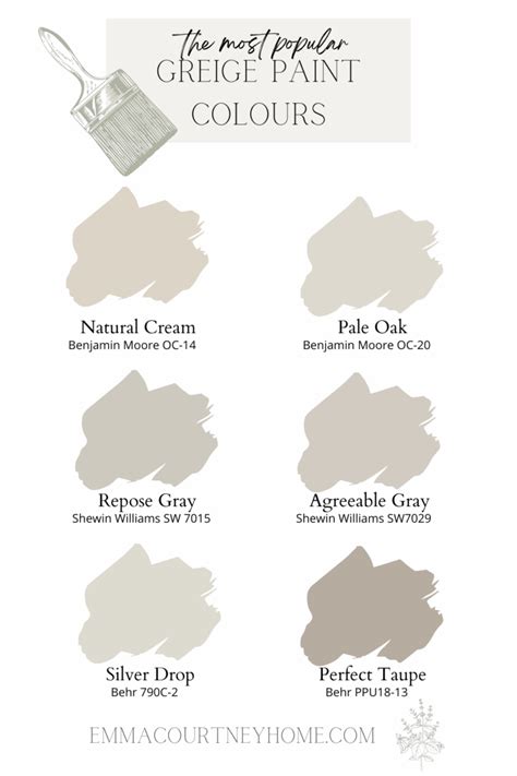 The Perfect Greige Paint Colours Emma Courtney Home