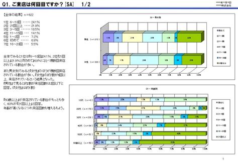 報告書・レポート作成 データ入力代行の「シ・ブリュ」アンケート集計の代行業務も承ります