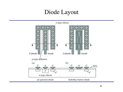 Ppt Lecture 6 Solid State Diodes And Diode Circuits Powerpoint