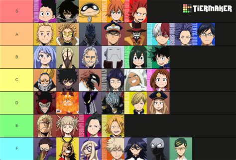 My hero academia Ultra Rumble 2025 tierlist : r/MyHeroUltraRumble