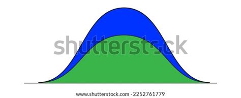 Bell Curve Diagrams Standart Normal Distribution Stock Vector (Royalty ...