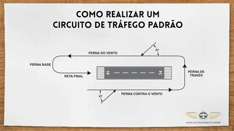 Circuito De Tr Fego Padr O Regulamentos Banca Da Anac De Ppa Youtube