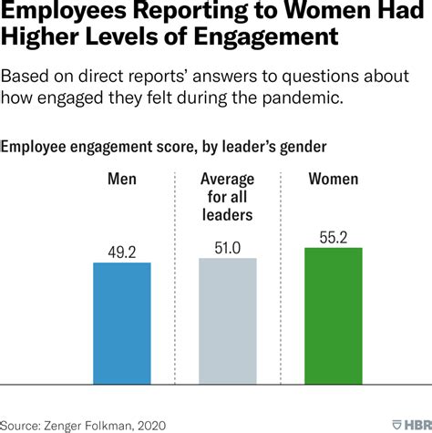 Women Or Men Who Is A Better Leader Swiss School Of Business And