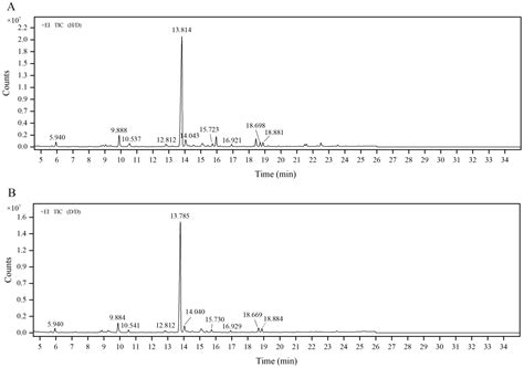 Ijms Free Full Text Structural Characteristics Of Polysaccharide