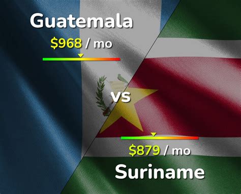 Surinam Vs Guatemala A Detailed Comparison Of Two Distinct Nations