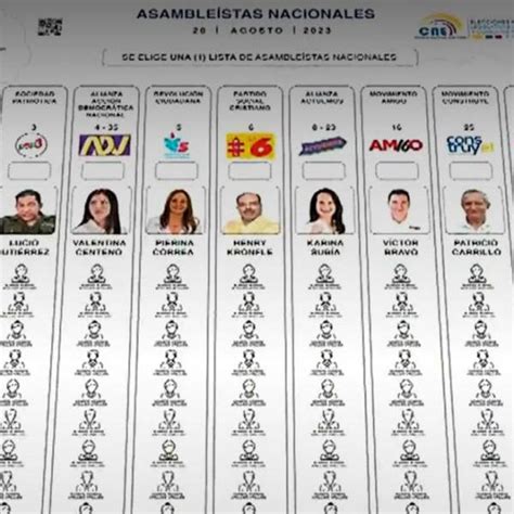 Elecciones Ecuador 2023 Nueve Listas Constan En La Papeleta De