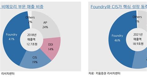 Image Sensors World: Samsung CIS Business Data