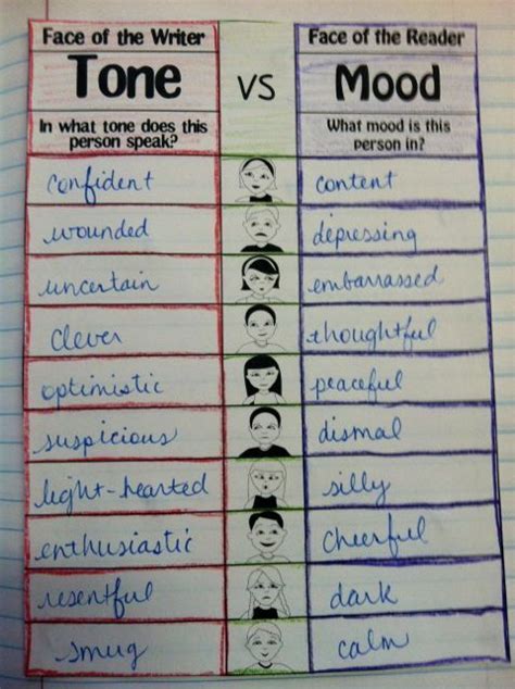 Tone Vs Mood School Pinterest Language Interest Groups And Notebooks