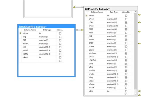 sql Modelagem tabela banco de dados Stack Overflow em Português