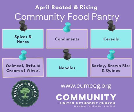 Community Food Pantry | Community