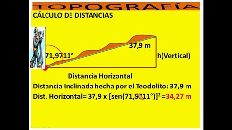 Topograf A Simple I Youtube