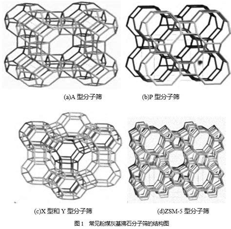 粉煤灰基沸石分子筛的合成及其结构性能研究现状