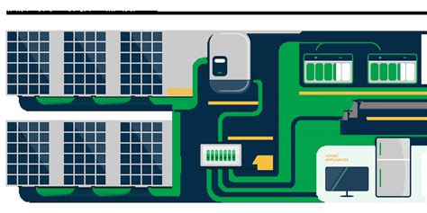 How Do Solar Panels Work⚡solar Photovoltaics Explained