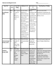 NSG120 Week 13 Endocrine DTG Fall 2021 Docx 1 Pdf Endocrine System