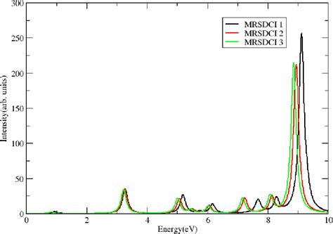 Figure From Benchmarking Gaussian Basis Sets In Quantum Chemical