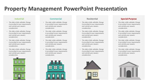 Property Management Powerpoint Presentation Ppt Templates