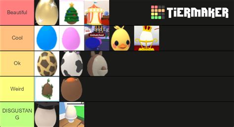 Eggs In Adopt Me Tier List Community Rankings Tiermaker