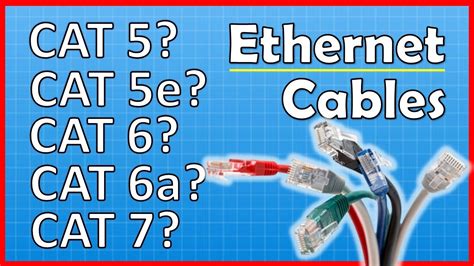 Ethernet Cable Types UTP Vs STP Cat5 Cat5e Cat6 Cat6a Cat7