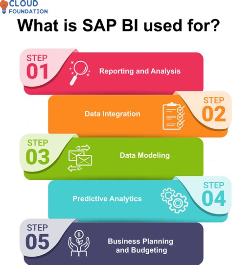 Qu Es Sap Bi Y Cu Les Son Sus Beneficios Grupo Ebim