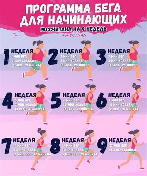 Занятия для похудения в домашних условиях для начинающих: Быстрая ...