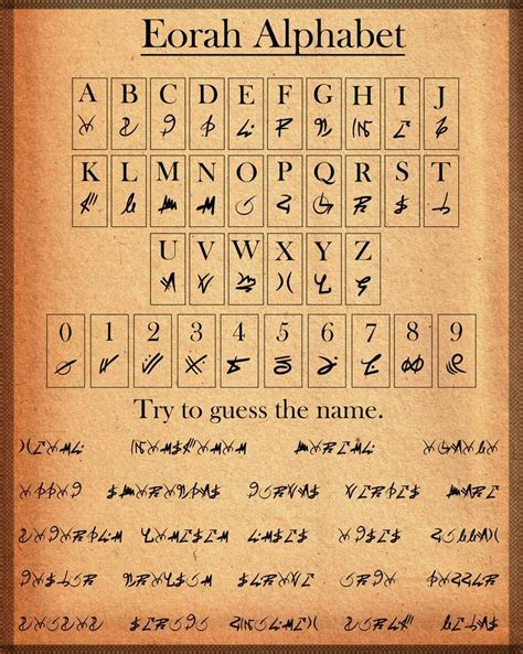 Ancient Alphabets Of The World