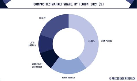 Composites Market Size To Worth Around Usd Bn By