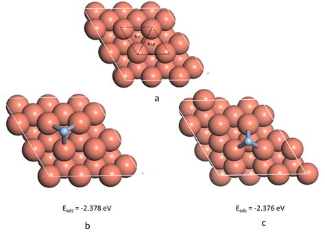 Calculation Of Activation Energy And Frequencies For Ag Diffusion