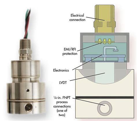 Differential Pressure Transducer Monitors Flow Electrical Engineering