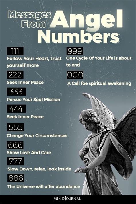 Angel Numbers Spiritual Significance Of Repeating Numbers And How They