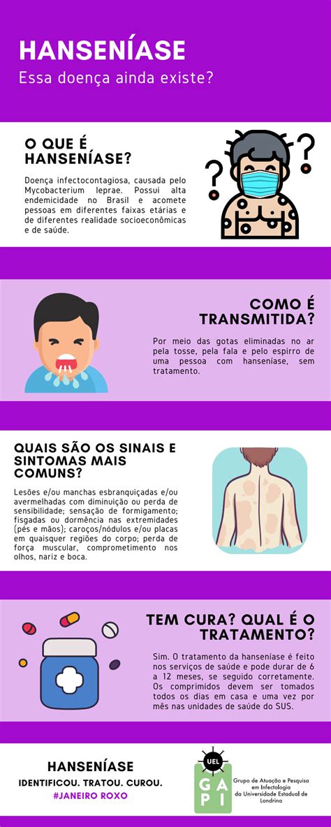 Em Relação A Hanseníase É Correto Afirmar Que - Portal eduCapes: Infográfico- Hanseníase