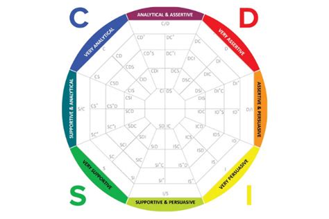 DISC Leadership Assessment & Training – LeadershipStrength.com