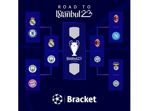 Ini Jadwal Lengkap Semifinal Liga Champions Uefa Musim 2022 2023 Tagar