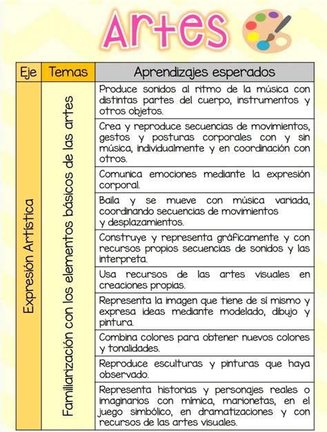 Aprendizajes Clave Preescolar Aprendizaje Aprendizajes