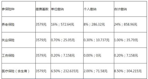 官方最新公布：2023 2024年度信阳社保缴费比例及缴费基数沃保保险网