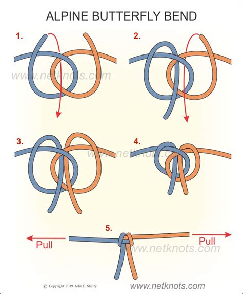 How To Tie An Alpine Butterfly Bend Illustrated And Animated Rope