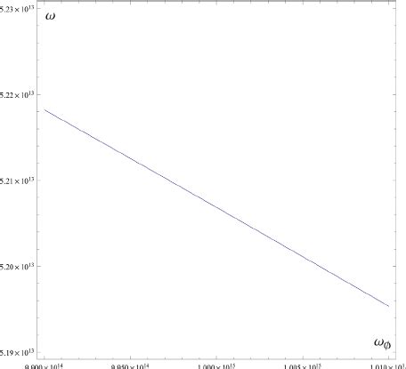 Color Online The Landau Damping Rate From A Laser Pulse With The