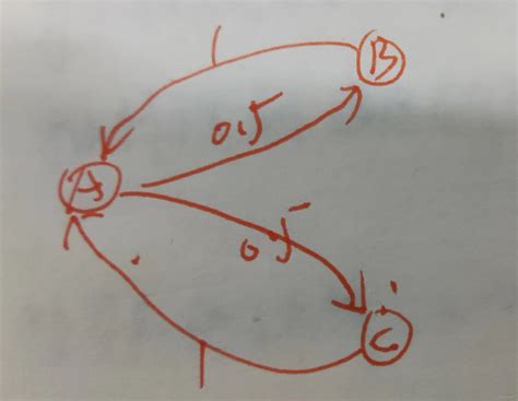 马尔可夫链 学习笔记 Csdn博客