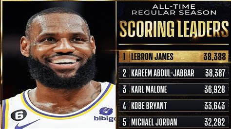 Lebron James Breaks Kareem Abdul Jabbars All Time Scoring Record