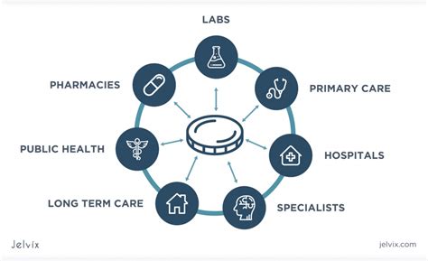 What Is Interoperability The Future Of Clinical Interoperability In