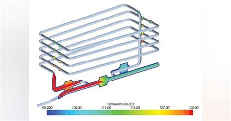 Employing A Dynamic Approach To Flow Assurance Modeling Offshore