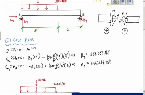 Shear And Moment Diagram Examples