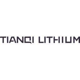 Tianqi Lithium (002466.SZ) - Operating Margin